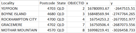 Sample Export Data